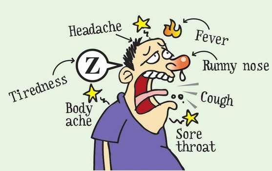 What are your symptoms...