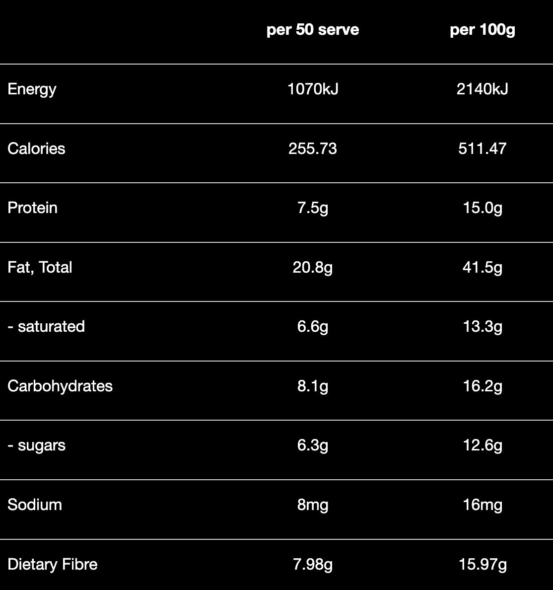 Blend 13: Grain Free, Paleo, Bircher Muesli