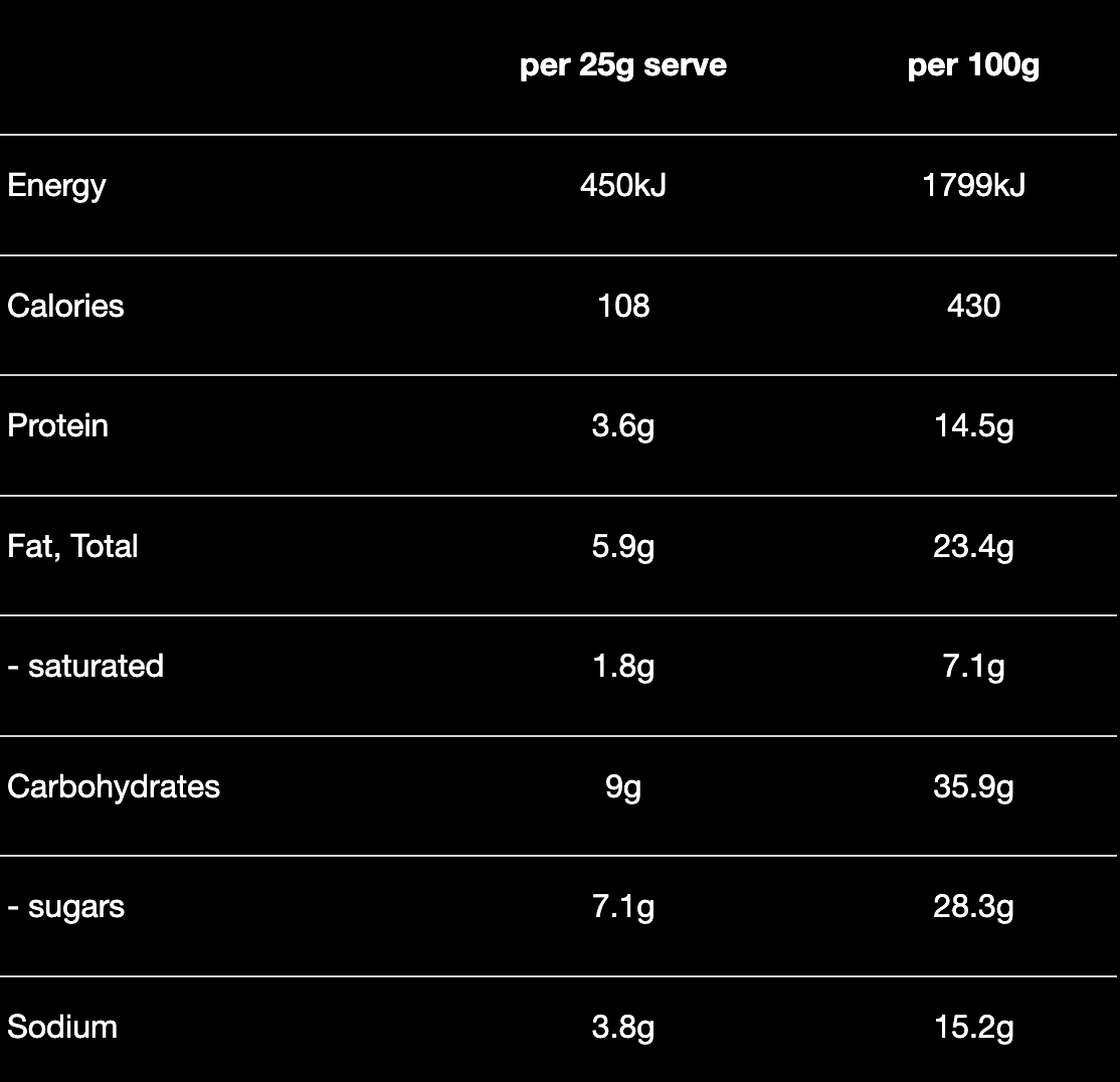 Bliss Ball Mix: Vegan Protein Ball Mix