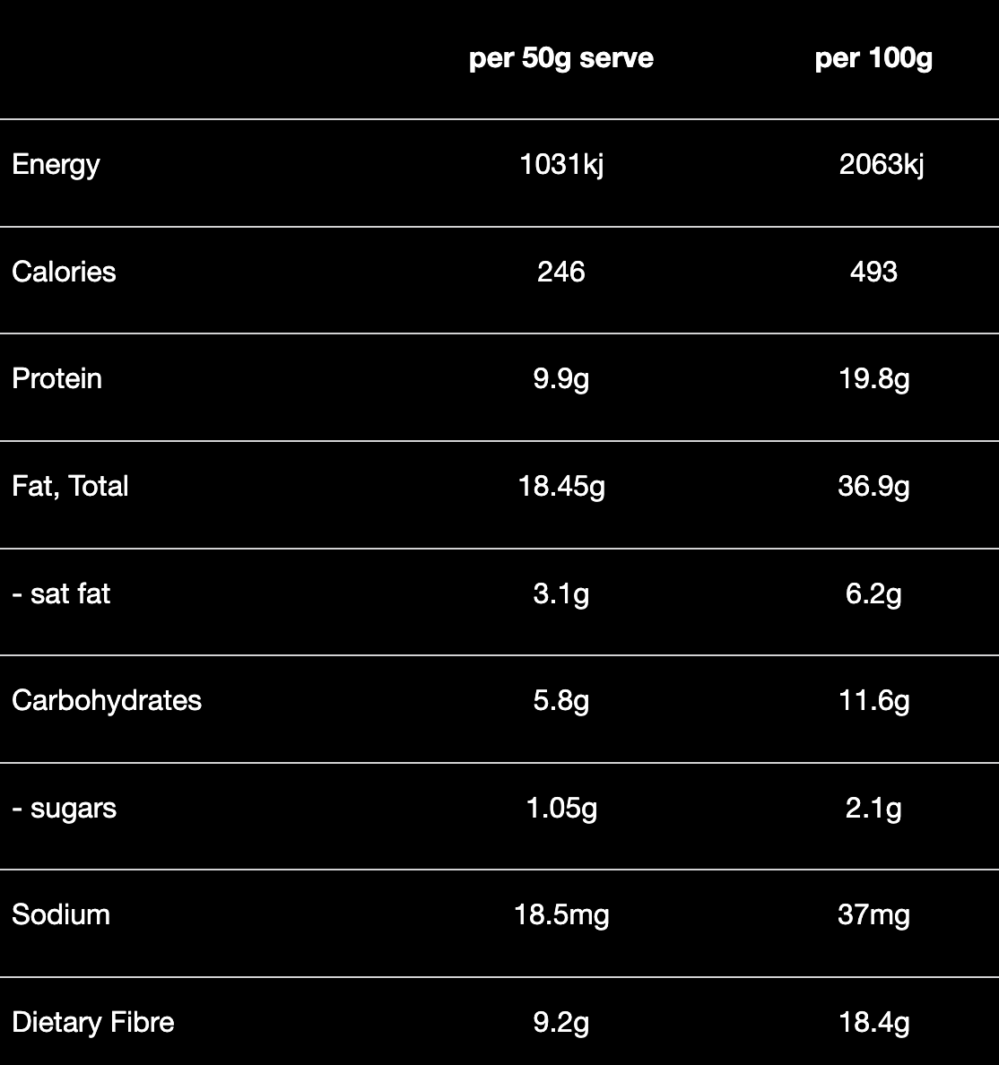 Blend11: Low FODMAP, low carb, gluten free bircher muesli (Best Poos Ever!)
