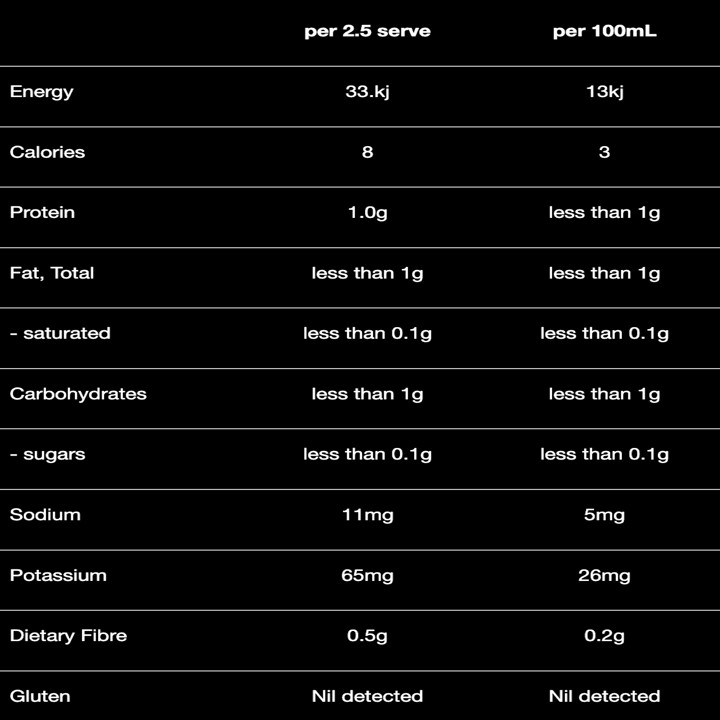 nutritional breakdown of greens powder