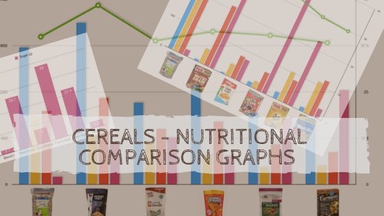 graphs of australian cereal brands nutritional value vs Blend11