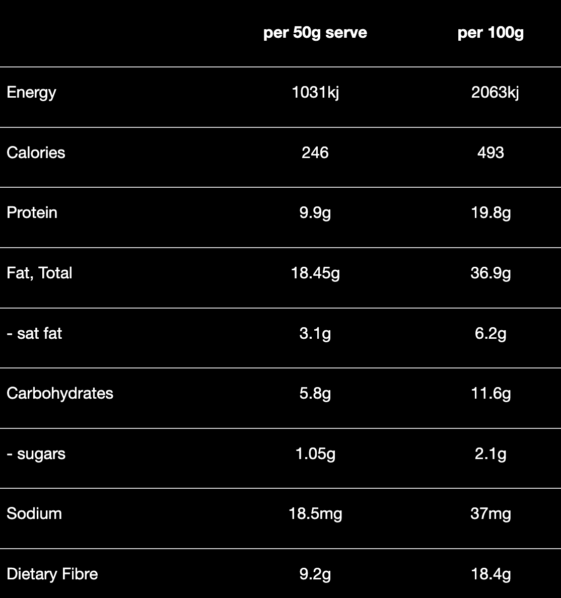 Blend 11: Low carb, gluten free bircher muesli (Best Poos Ever!)